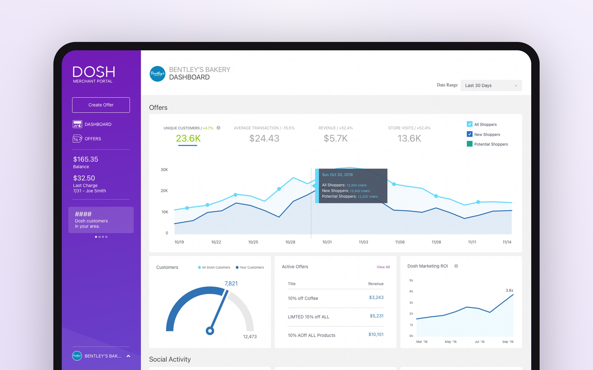 The Dosh merchant portal's dashboard, with offers, customers and marketing charts