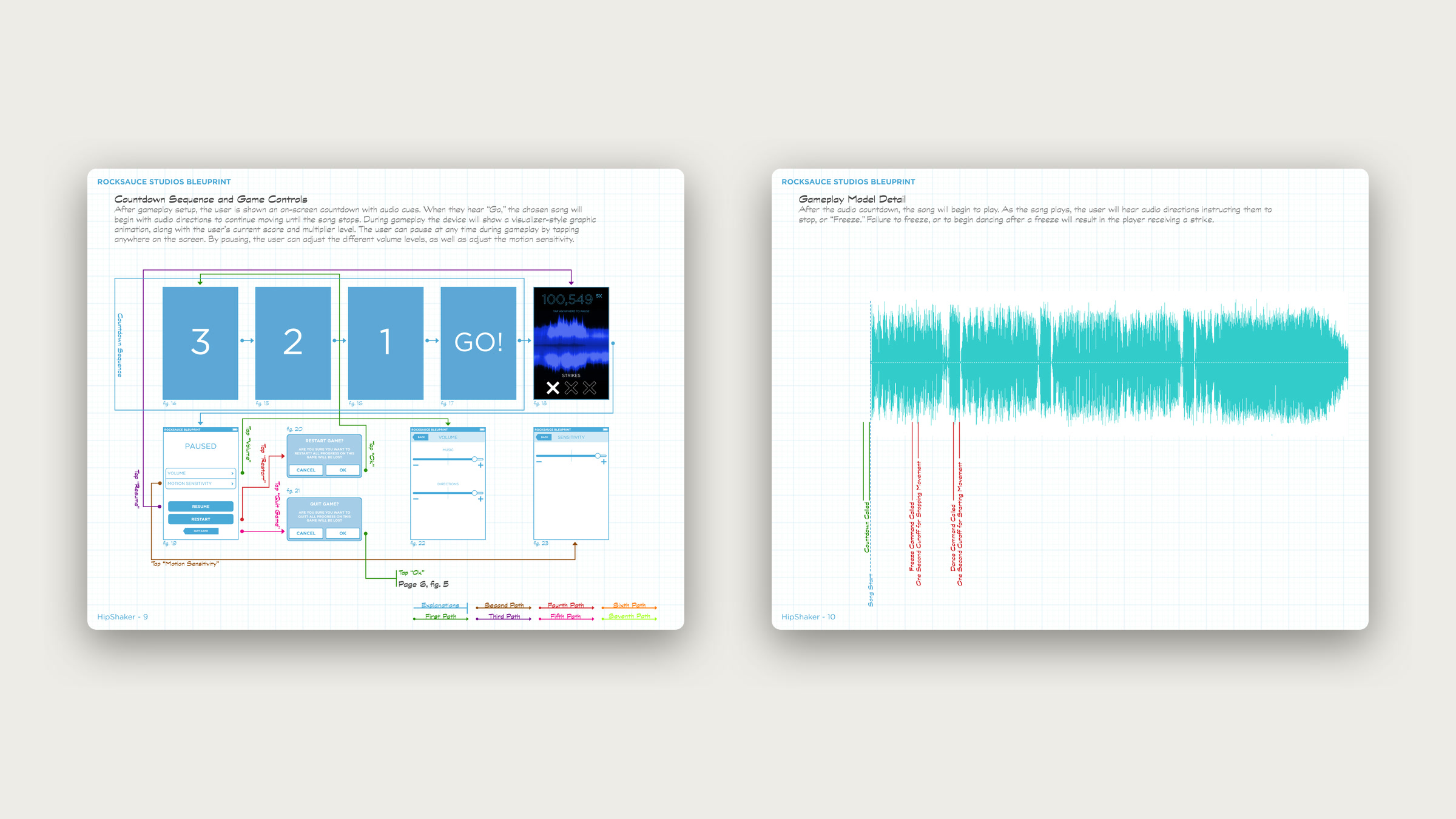 Two Bleuprint pages: the countdown and game controls flow, and the gameplay model drawn against a song waveform.