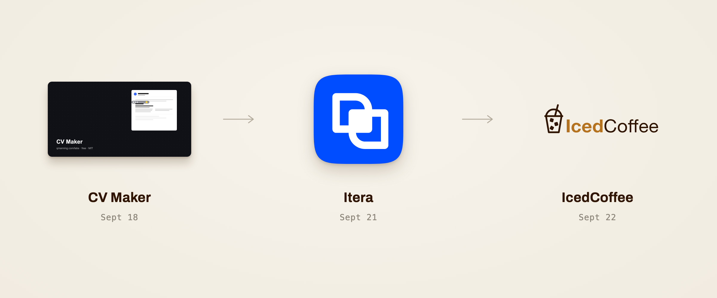 The three names in order: the CV Maker Labs tile from Sept 18, the blue Itera icon from Sept 21, and the IcedCoffee wordmark from Sept 22, with arrows between them