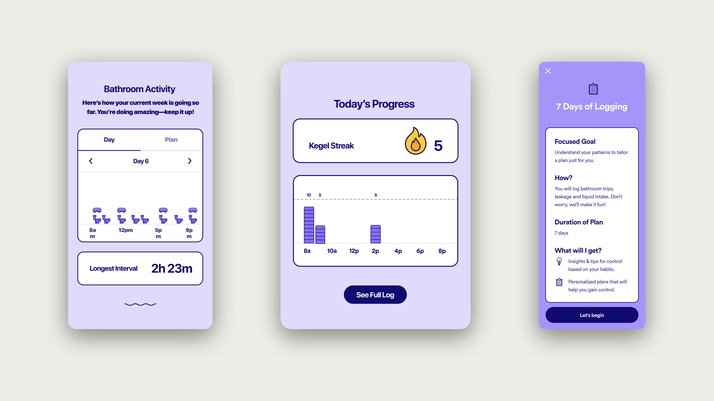 Three Liz screens: bathroom activity chart, today's progress with a Kegel streak, and the 7 Days of Logging plan.