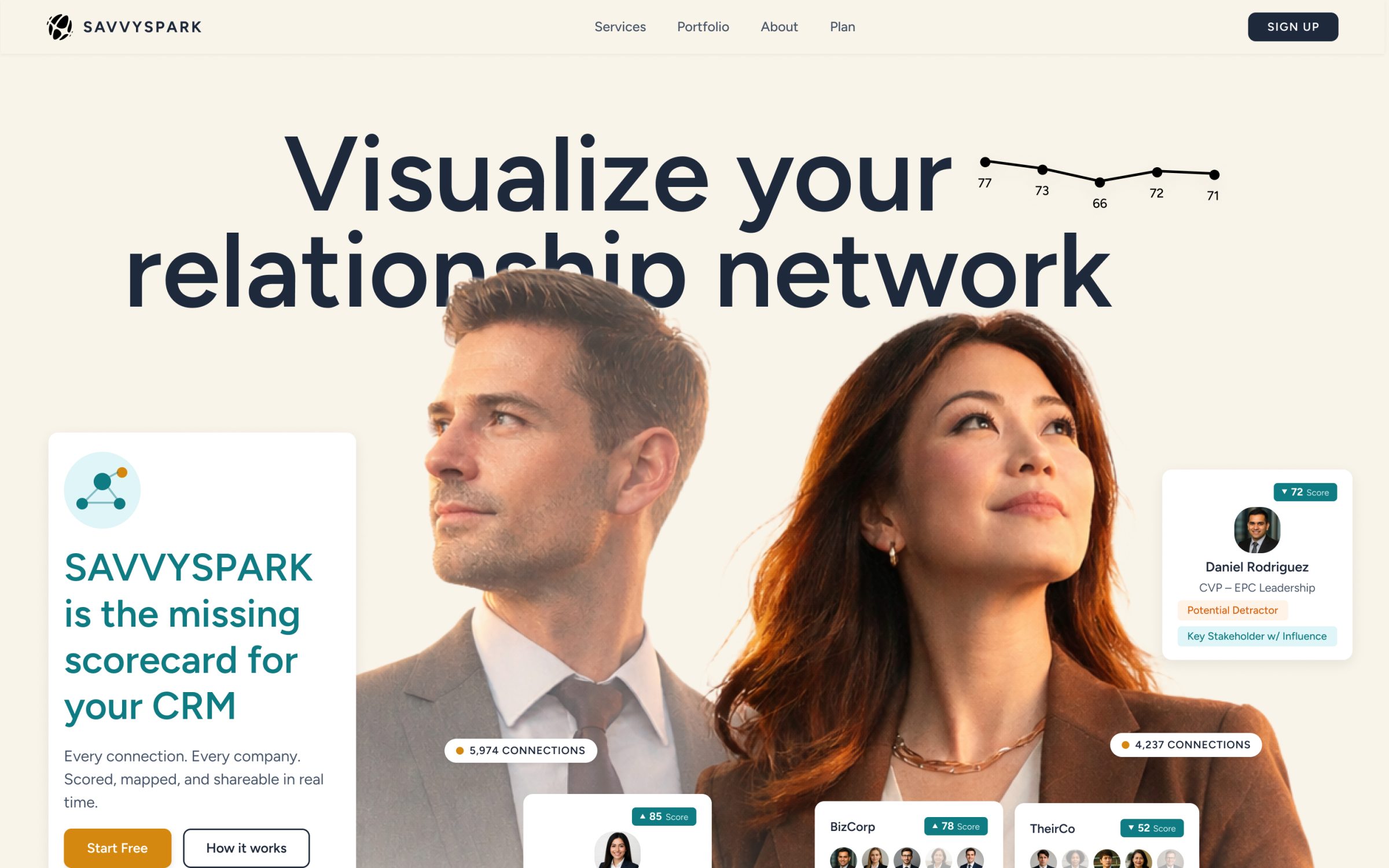 An earlier homepage in warm orange: Visualize your relationship network, with scored contact cards around two portraits