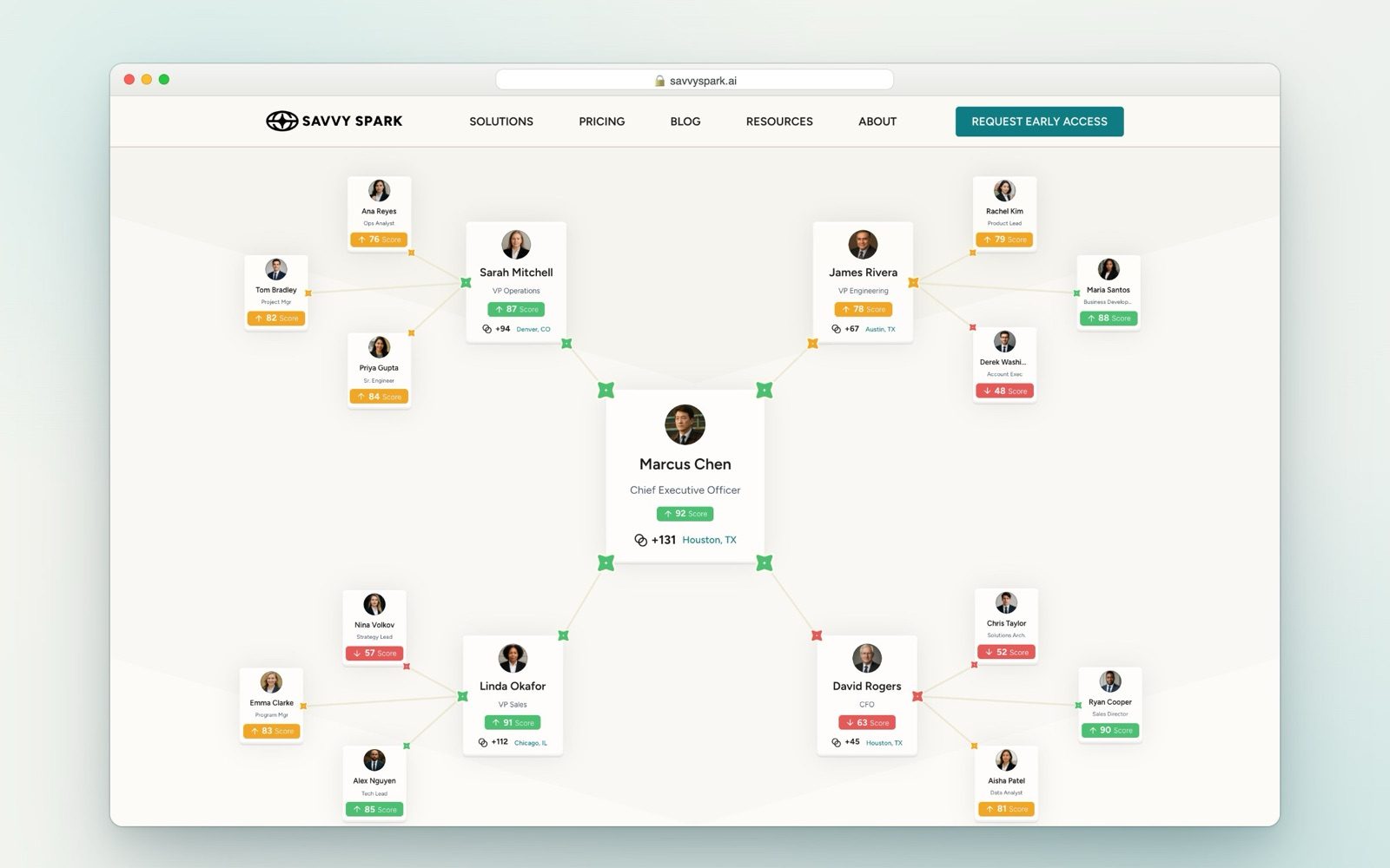 The network map on savvyspark.ai: a chief executive at the center, scored contact cards around them